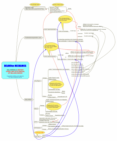 DELAVOtmMECHANICS_Plan001.gif
